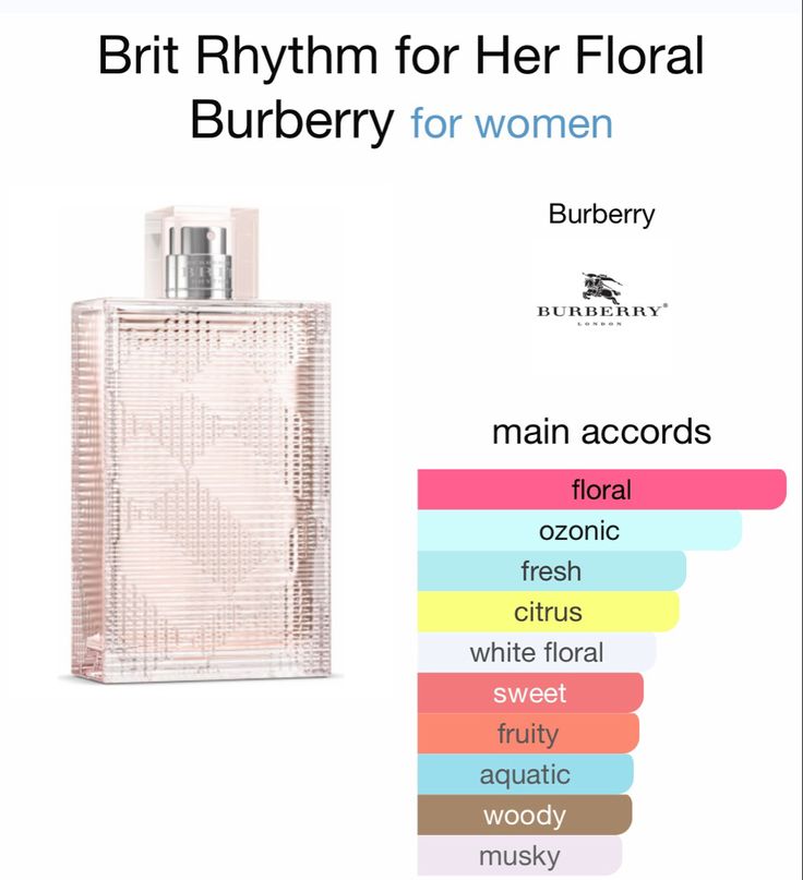 BURBERRY BRIT RHYTM FOR HER EDT 90ML